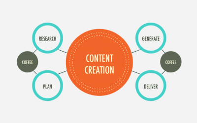 Content Creator