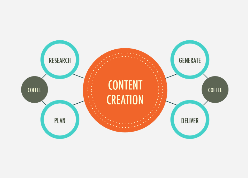 Content Creator
